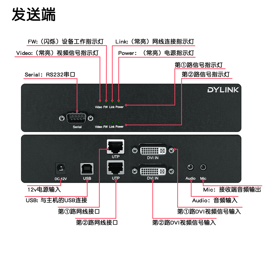 DY-EX2M21D -接口示意圖-發送端-logo.jpg