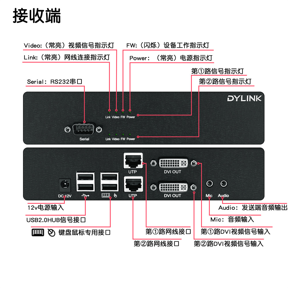 DY-EX2M21D -接口示意圖-接收端-logo.jpg