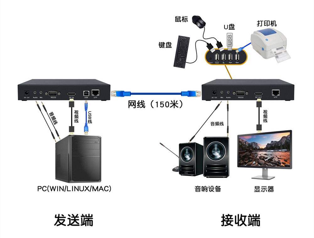 DY-EX1M22DP拓撲圖.jpg