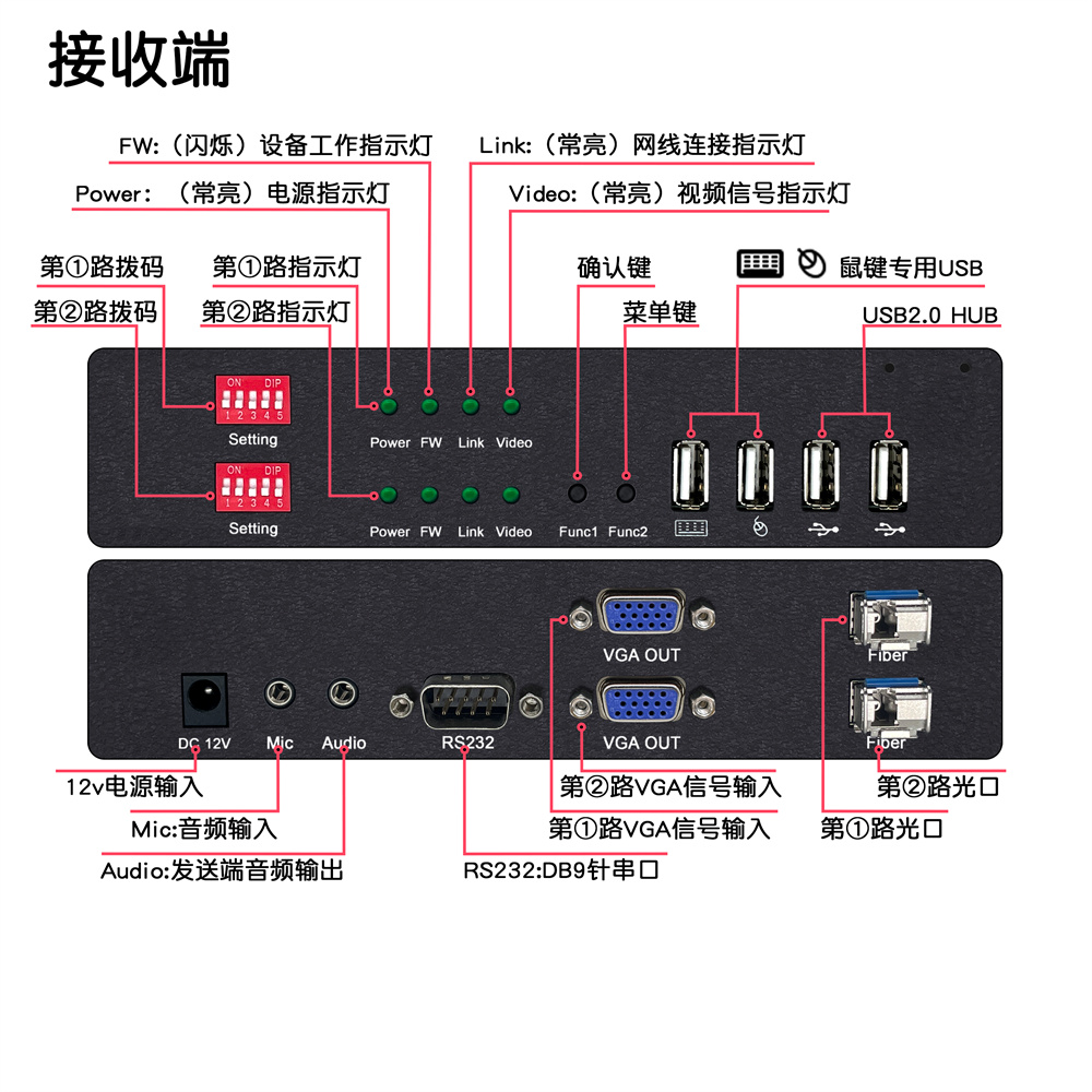 接口介紹DY-FX2M22A-R.jpg